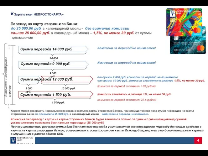 Перевод на карту стороннего Банка: до 25 000,00 руб. в календарный месяц