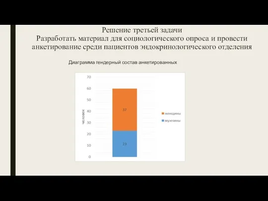 Решение третьей задачи Разработать материал для социологического опроса и провести анкетирование среди