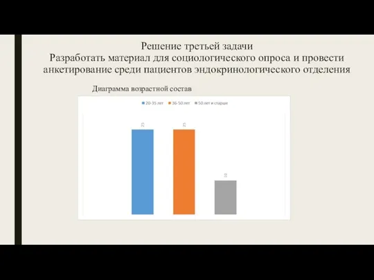 Решение третьей задачи Разработать материал для социологического опроса и провести анкетирование среди