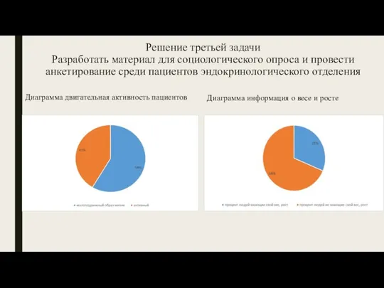 Решение третьей задачи Разработать материал для социологического опроса и провести анкетирование среди