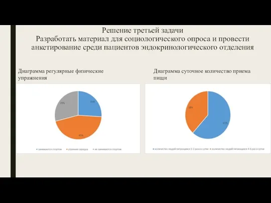 Решение третьей задачи Разработать материал для социологического опроса и провести анкетирование среди