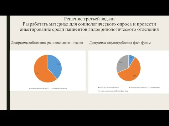 Решение третьей задачи Разработать материал для социологического опроса и провести анкетирование среди