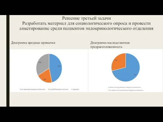 Решение третьей задачи Разработать материал для социологического опроса и провести анкетирование среди