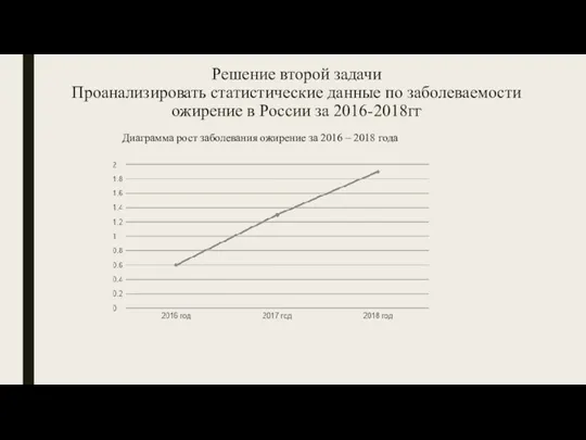 Решение второй задачи Проанализировать статистические данные по заболеваемости ожирение в России за