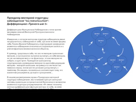 Прекурсор векторной структуры наблюдателя “Das VektorGeschtalt”: Дифференциал «Тренога шаг 2» Дифференциал Функционала