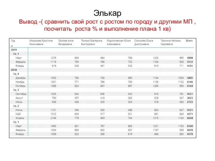 Элькар Вывод -( сравнить свой рост с ростом по городу и другими