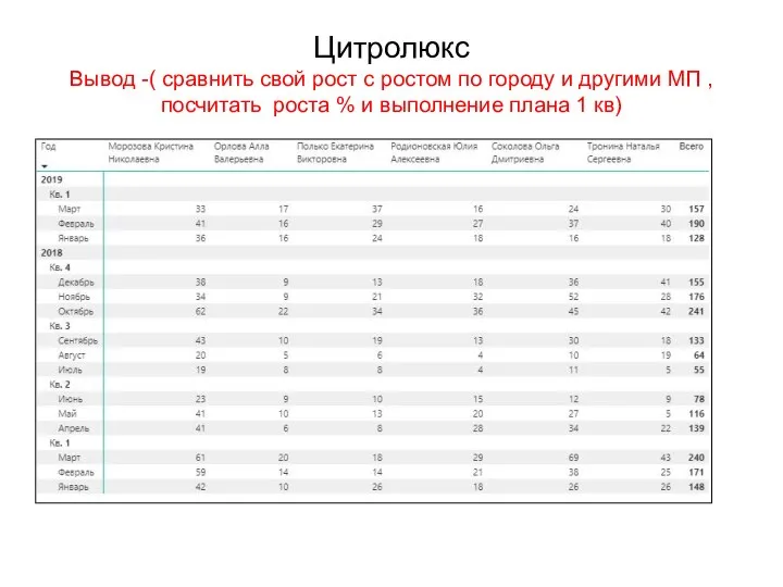 Цитролюкс Вывод -( сравнить свой рост с ростом по городу и другими