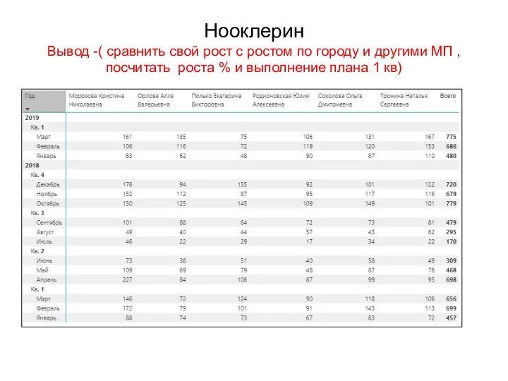 Нооклерин Вывод -( сравнить свой рост с ростом по городу и другими