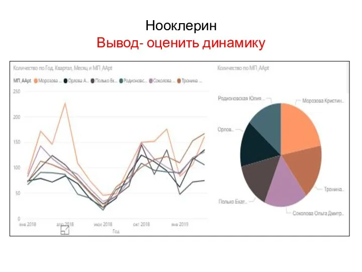 Нооклерин Вывод- оценить динамику