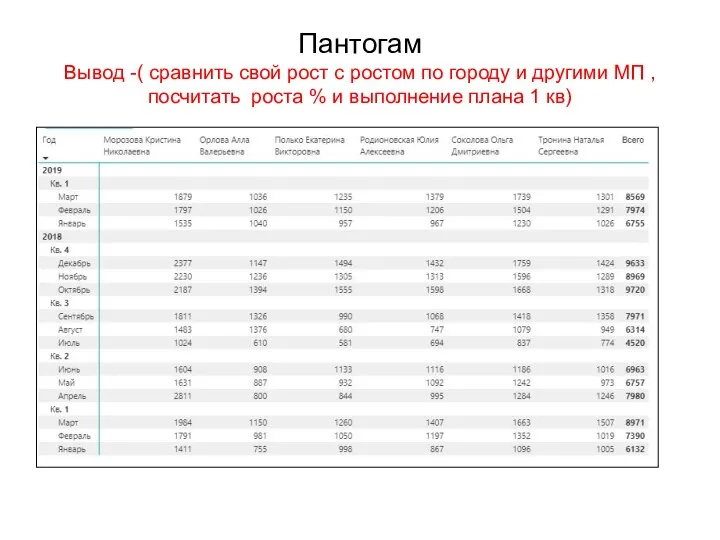 Пантогам Вывод -( сравнить свой рост с ростом по городу и другими