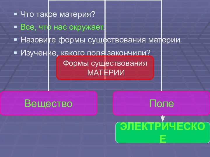 Что такое материя? Все, что нас окружает. Назовите формы существования материи. Изучение, какого поля закончили? ЭЛЕКТРИЧЕСКОЕ