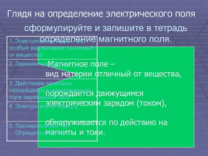 сформулируйте и запишите в тетрадь определение магнитного поля. Глядя на определение электрического