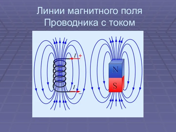 Линии магнитного поля Проводника с током