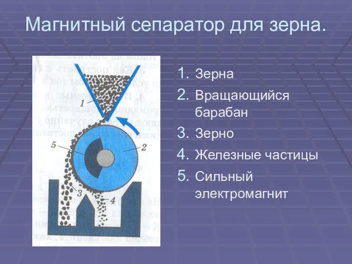 Магнитный сепаратор для зерна. Зерна Вращающийся барабан Зерно Железные частицы Сильный электромагнит