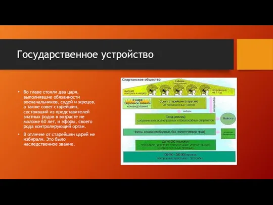 Государственное устройство Во главе стояли два царя, выполнявшие обязанности военачальников, судей и