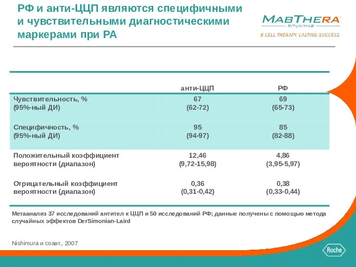 РФ и анти-ЦЦП являются специфичными и чувствительными диагностическими маркерами при РА Метаанализ