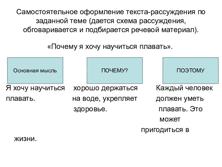 Самостоятельное оформление текста-рассуждения по заданной теме (дается схема рассуждения, обговаривается и подбирается