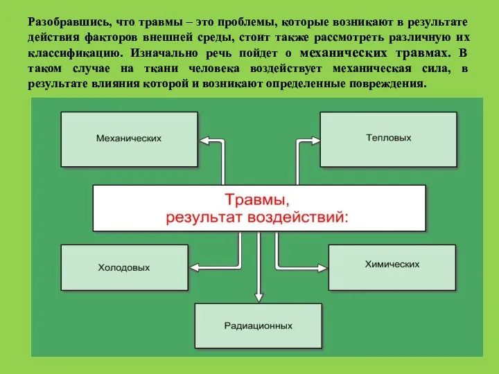 Разобравшись, что травмы – это проблемы, которые возникают в результате действия факторов