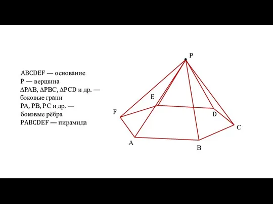 А В С D E F P ABCDEF — основание Р —