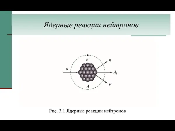 Ядерные реакции нейтронов Рис. 3.1 Ядерные реакции нейтронов