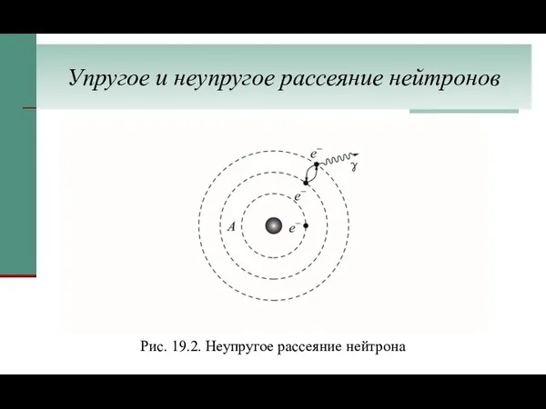 Упругое и неупругое рассеяние нейтронов Рис. 19.2. Неупругое рассеяние нейтрона