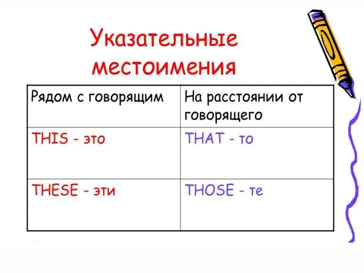 Указательные местоимения