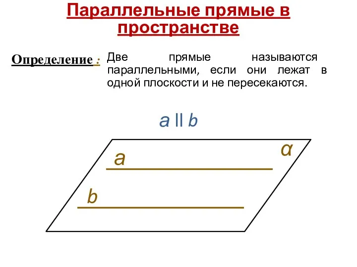 Параллельные прямые в пространстве а b α а ll b