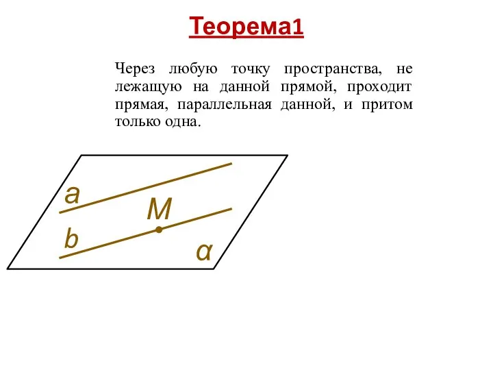 Теорема1 Через любую точку пространства, не лежащую на данной прямой, проходит прямая,