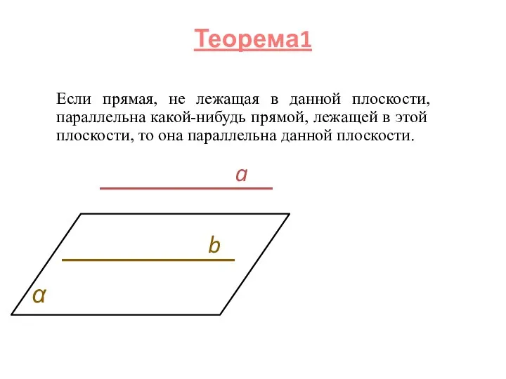 Теорема1 Если прямая, не лежащая в данной плоскости, параллельна какой-нибудь прямой, лежащей