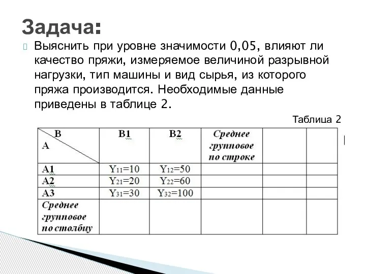 Выяснить при уровне значимости 0,05, влияют ли качество пряжи, измеряемое величиной разрывной