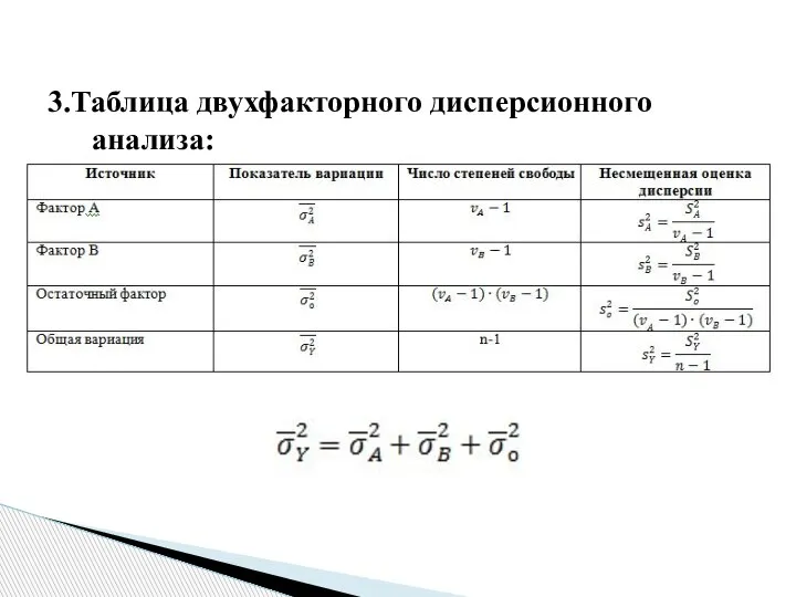 3.Таблица двухфакторного дисперсионного анализа: