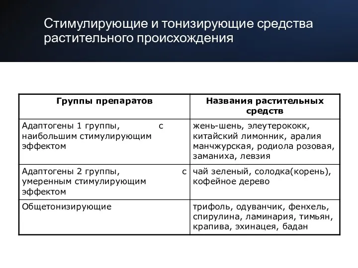 Стимулирующие и тонизирующие средства растительного происхождения