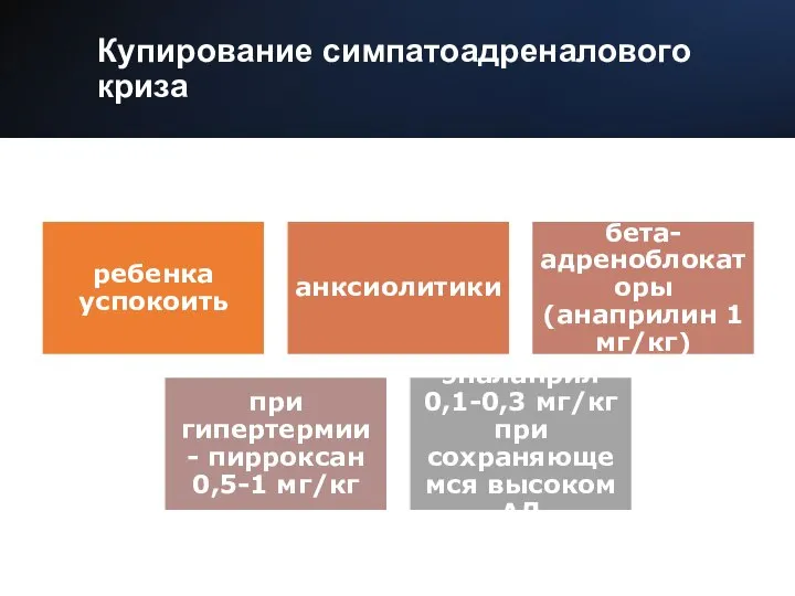 Купирование симпатоадреналового криза