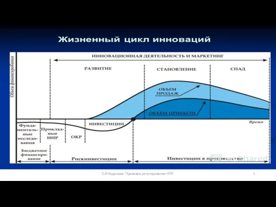 С.И.Коданева. Правовое регулирование НТР.