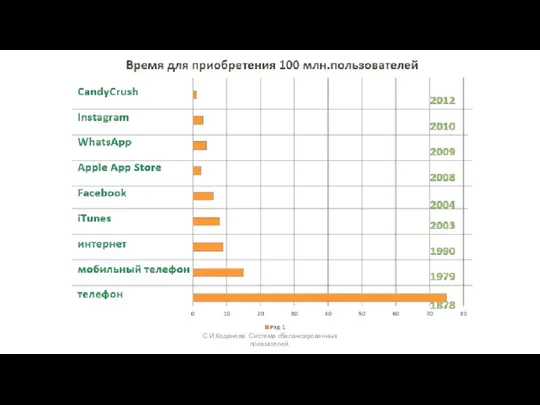 С.И.Коданева. Система сбалансированных показателей.