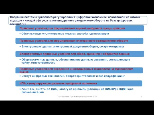 С.И.Коданева. Правовое регулирование НТР. Создание системы правового регулирования цифровой экономики, основанной на