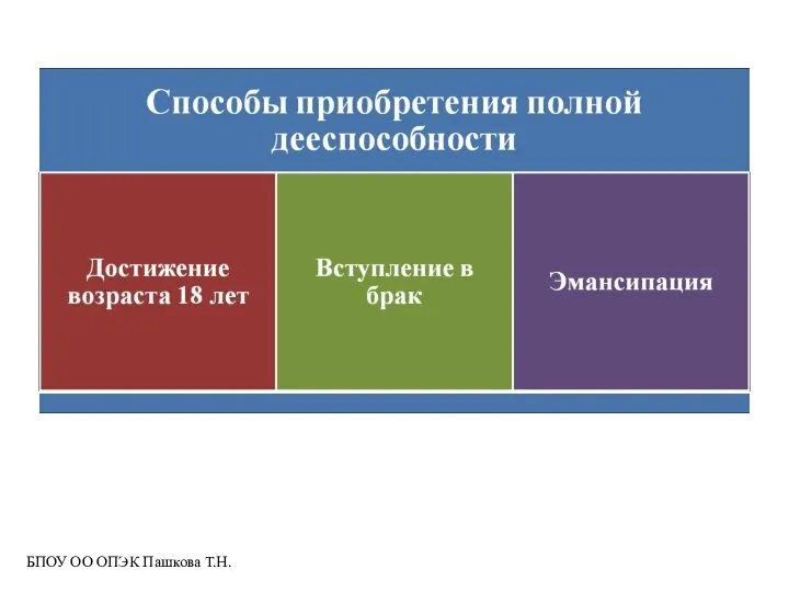 БПОУ ОО ОПЭК Пашкова Т.Н.