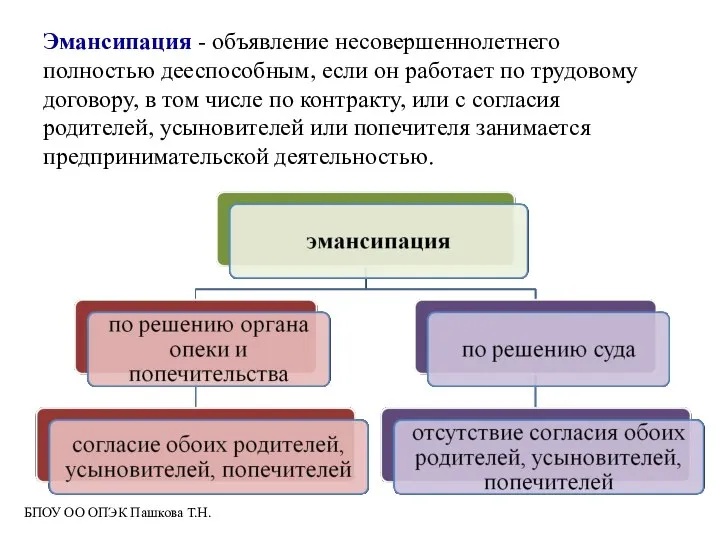 Эмансипация - объявление несовершеннолетнего полностью дееспособным, если он работает по трудовому договору,