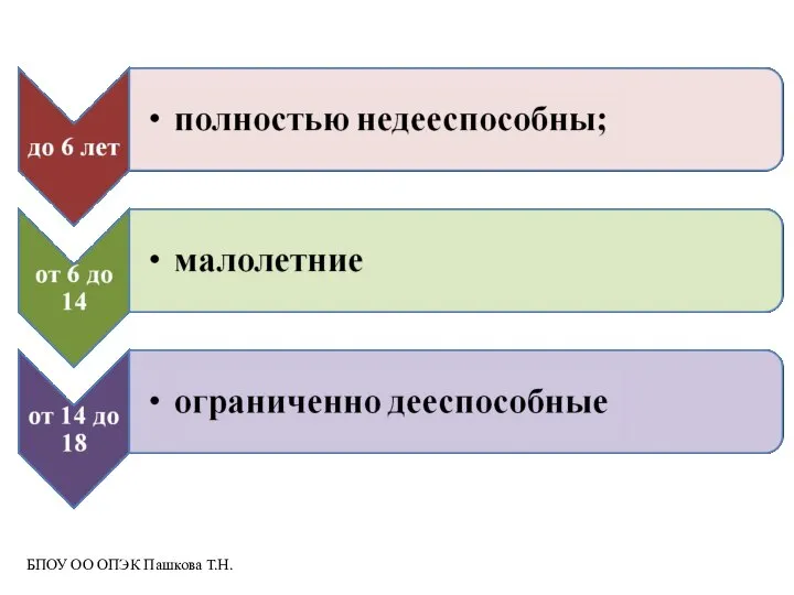 БПОУ ОО ОПЭК Пашкова Т.Н.