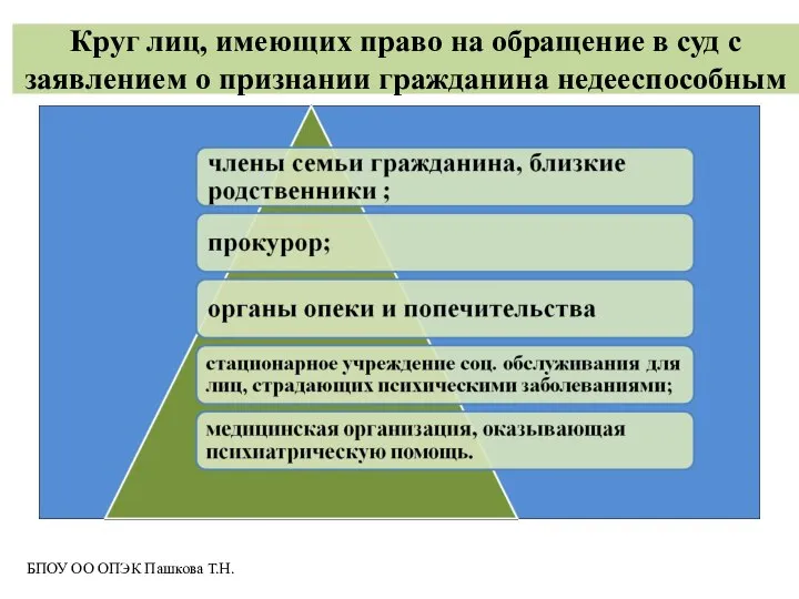 Круг лиц, имеющих право на обращение в суд с заявлением о признании