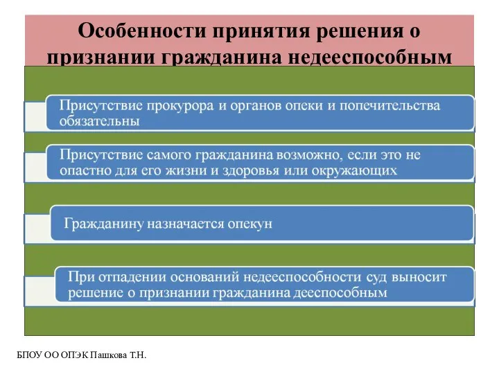 Особенности принятия решения о признании гражданина недееспособным БПОУ ОО ОПЭК Пашкова Т.Н.