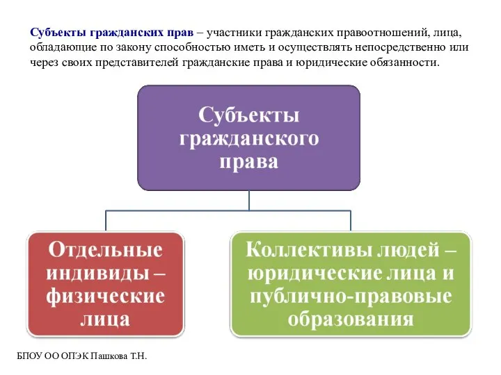 Субъекты гражданских прав – участники гражданских правоотношений, лица, обладающие по закону способностью