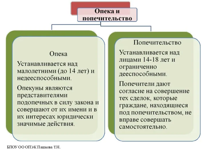 БПОУ ОО ОПЭК Пашкова Т.Н.