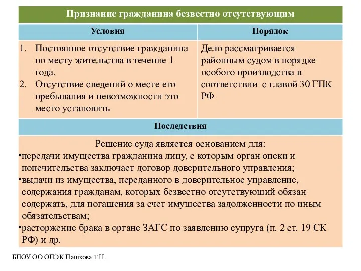 БПОУ ОО ОПЭК Пашкова Т.Н.