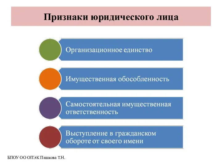 Признаки юридического лица БПОУ ОО ОПЭК Пашкова Т.Н.