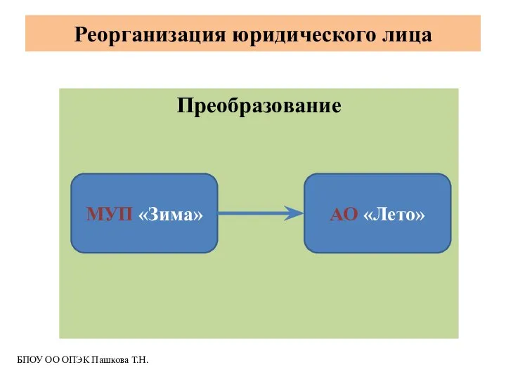 Преобразование Реорганизация юридического лица МУП «Зима» АО «Лето» БПОУ ОО ОПЭК Пашкова Т.Н.