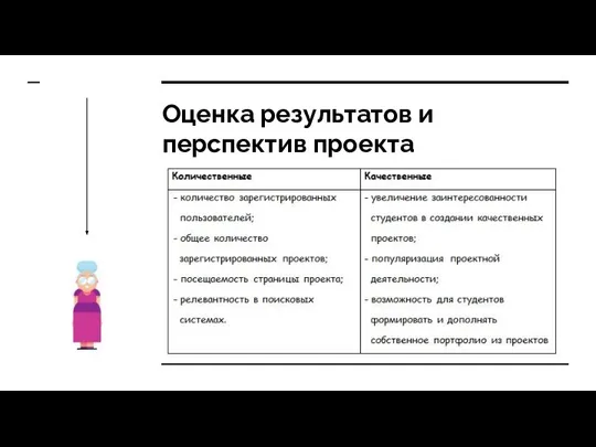 Оценка результатов и перспектив проекта