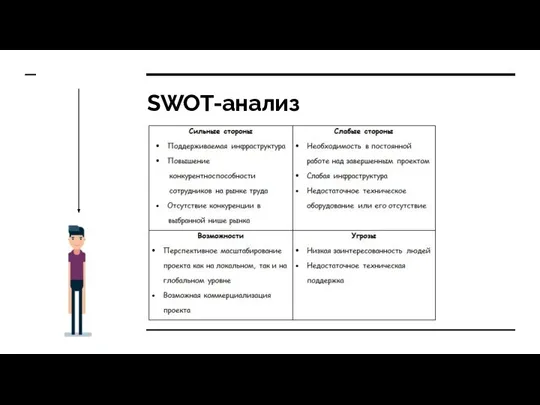 SWOT-анализ