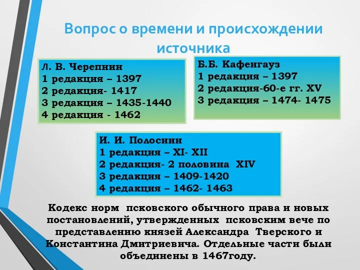 Вопрос о времени и происхождении источника Л. В. Черепнин 1 редакция –