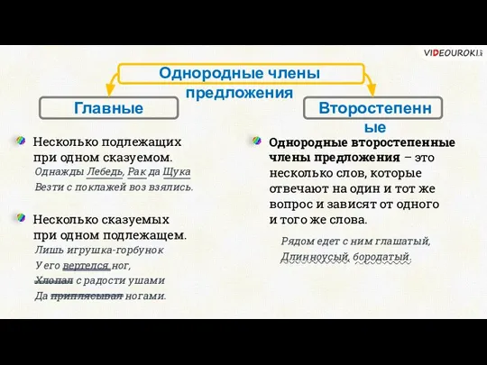 Главные Несколько подлежащих при одном сказуемом. Однажды Лебедь, Рак да Щука Везти